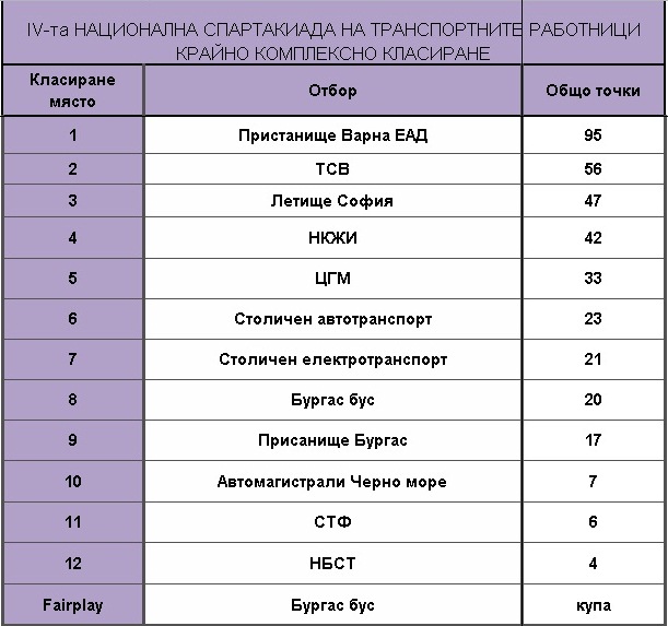 final
